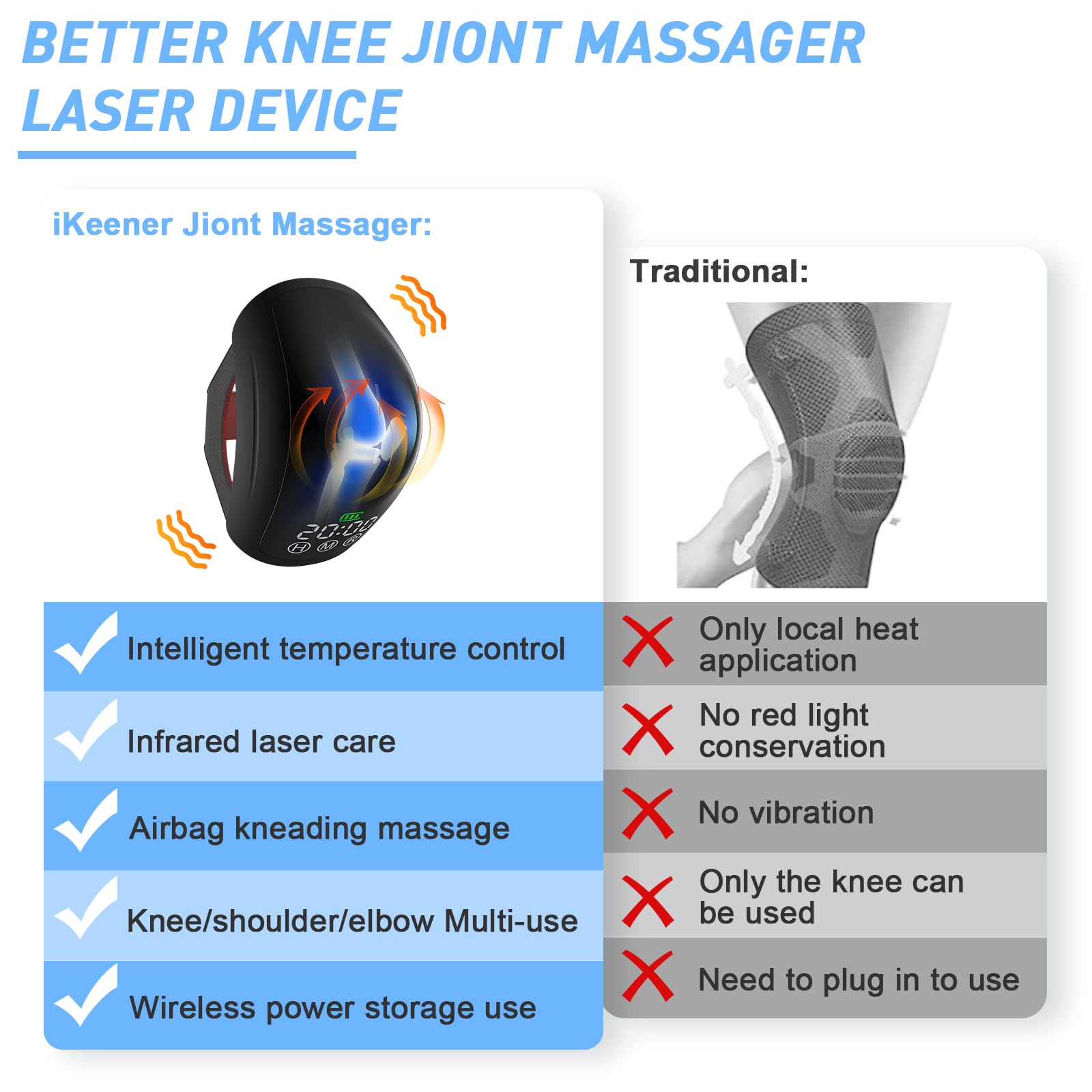 เครื่องนวดเข่าไฟฟ้าพร้อมระบบทำ - Red Light Therapy Device บทวิจารณ์และราคา